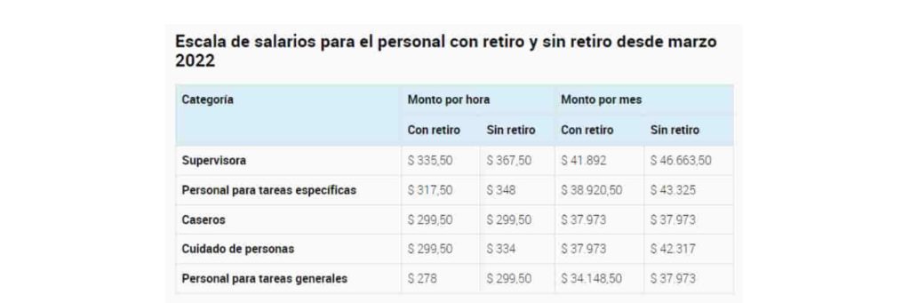 Empresa De Servicio Doméstico